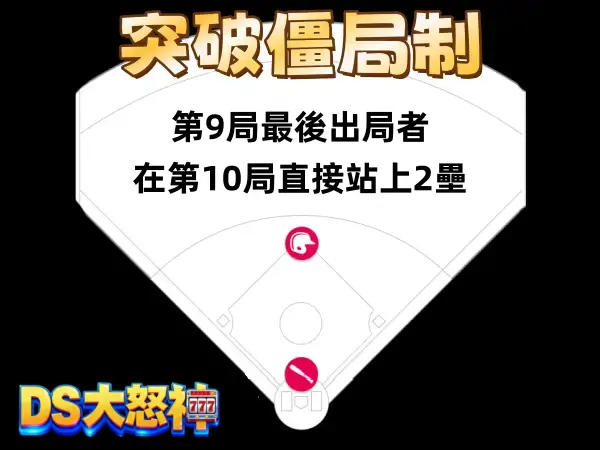 突破僵局制 示意圖