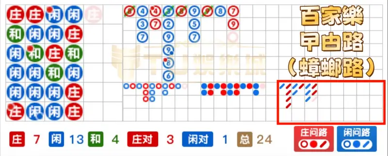 百家樂曱甴路（蟑螂路）