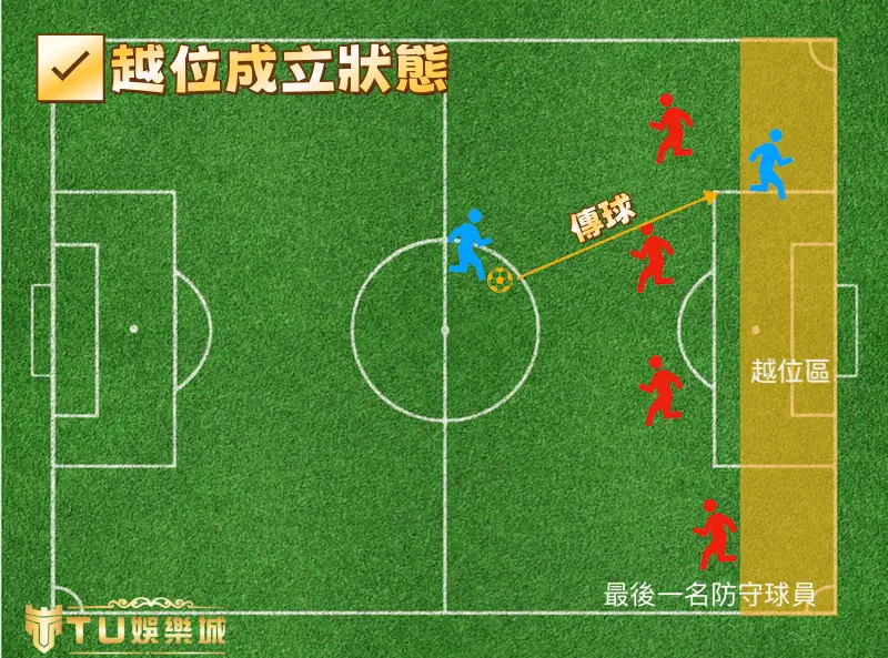 足球越位圖解